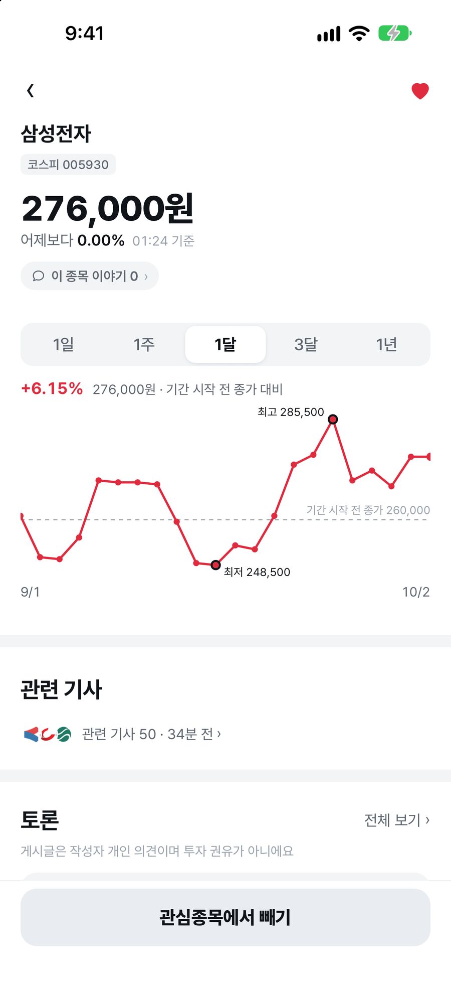 종목 상세 1달 차트 — 기준가 대비 등락, 최고 · 최저