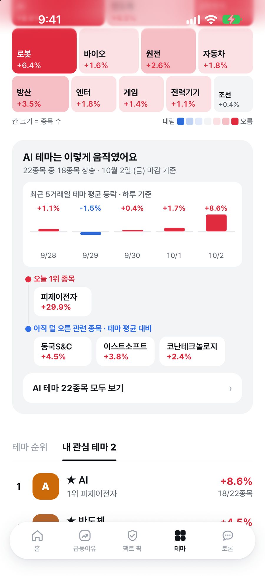 테마 5일 흐름 — 날마다 등락과 먼저 오른 종목