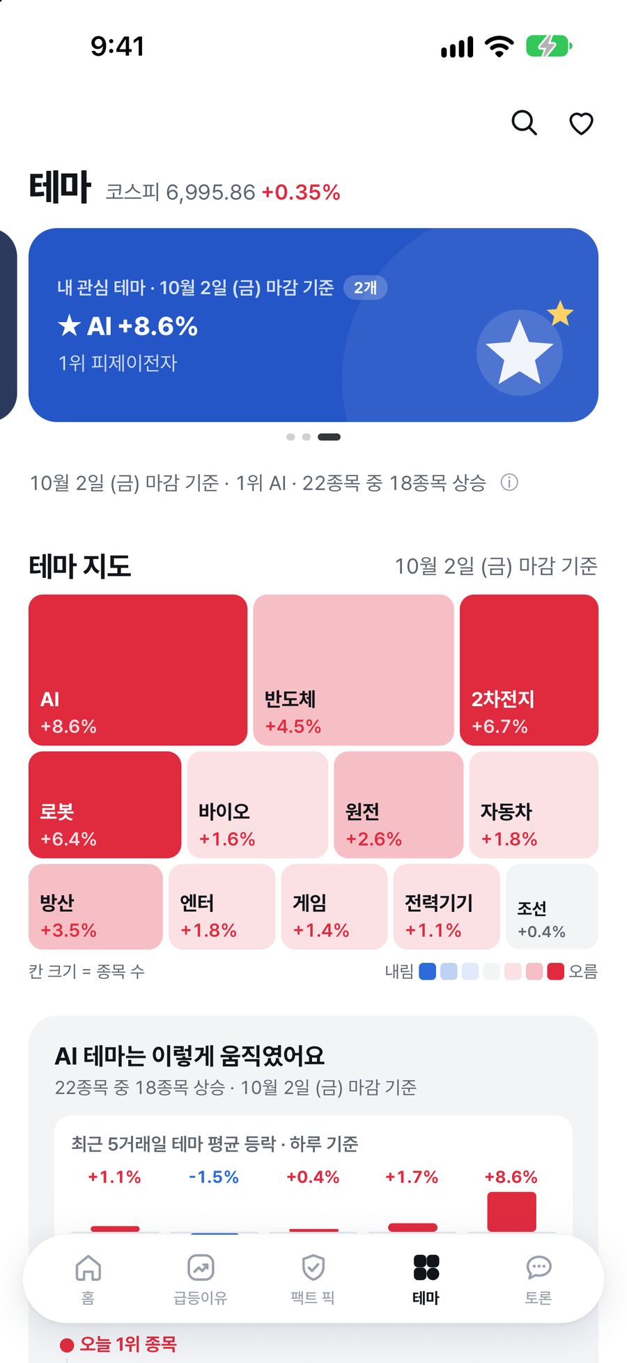 테마 탭 — 테마 지도와 오늘 등락